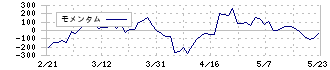 トーカイ(9729)のモメンタム