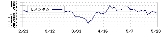 ナガセ(9733)のモメンタム