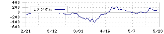 アイネス(9742)のモメンタム