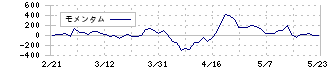 ＴＫＣ(9746)のモメンタム
