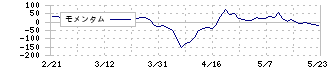 アイエックス・ナレッジ(9753)のモメンタム