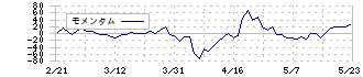 ハリマビステム(9780)のモメンタム