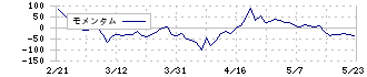ナック(9788)のモメンタム