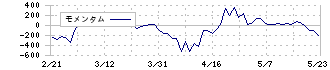 ダイセキ(9793)のモメンタム