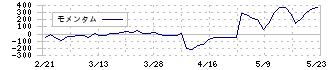 エムティジェネックス(9820)のモメンタム
