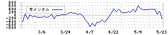 ソレキア(9867)のモメンタム