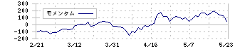 ＪＢＣＣホールディングス(9889)のモメンタム