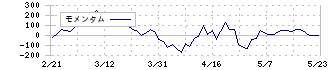 アークス(9948)のモメンタム