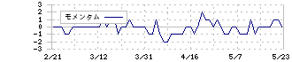 ＫＯＺＯホールディングス(9973)のモメンタム