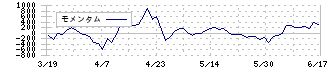 ベルク(9974)のモメンタム