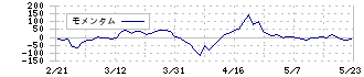 大庄(9979)のモメンタム