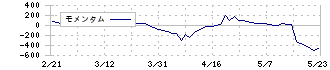 やまや(9994)のモメンタム