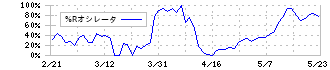 ホクリヨウ(1384)の%Rオシレータ