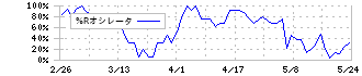 ｒｏｂｏｔ　ｈｏｍｅ(1435)の%Rオシレータ