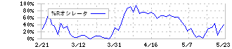 ＩＮＰＥＸ(1605)の%Rオシレータ