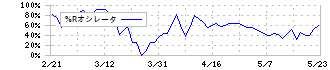 ＹＴＬ(1773)の%Rオシレータ