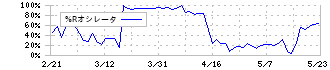 学びエイド(184A)の%Rオシレータ