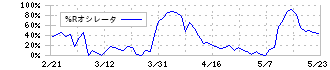 植木組(1867)の%Rオシレータ