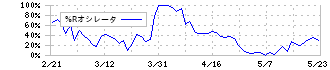 大成温調(1904)の%Rオシレータ