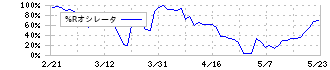 四電工(1939)の%Rオシレータ