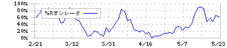 中電工(1941)の%Rオシレータ