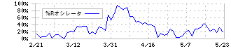 ヤマト(1967)の%Rオシレータ