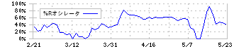 Ｆａｂｅｒ　Ｃｏｍｐａｎｙ(220A)の%Rオシレータ