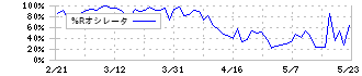 ＲＯＸＸ(241A)の%Rオシレータ