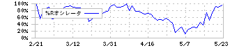 Ｈｍｃｏｍｍ(265A)の%Rオシレータ