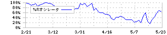 Ｓａｐｅｅｔ(269A)の%Rオシレータ