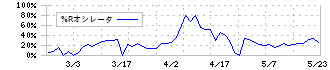 システム　ディ(3804)の%Rオシレータ