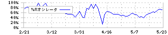 ＢｅｅＸ(4270)の%Rオシレータ