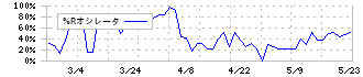 ＩＣ(4769)の%Rオシレータ