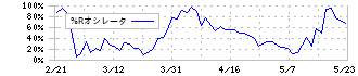 トライアイズ(4840)の%Rオシレータ