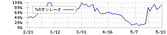 ｊｉｇ．ｊｐ(5244)の%Rオシレータ