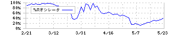 オーナンバ(5816)の%Rオシレータ