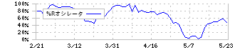 ユニオンツール(6278)の%Rオシレータ