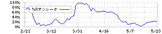 テセック(6337)の%Rオシレータ