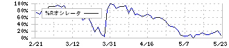 木村化工機(6378)の%Rオシレータ