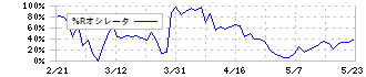 ＴＯＡ(6809)の%Rオシレータ