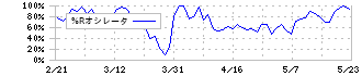 富士急行(9010)の%Rオシレータ