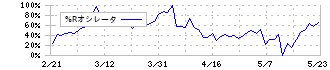 笑美面(9237)の%Rオシレータ