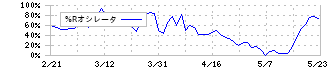 エアークローゼット(9557)の%Rオシレータ