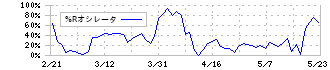 ベルク(9974)の%Rオシレータ