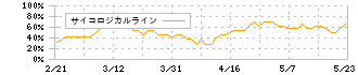 Ｌｉｂ　Ｗｏｒｋ(1431)のサイコロジカルライン