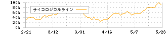 ハッチ・ワーク(148A)のサイコロジカルライン