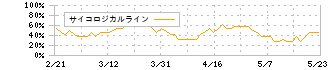 Ｃｈｏｒｄｉａ　Ｔｈｅｒａｐｅｕｔｉｃｓ(190A)のサイコロジカルライン
