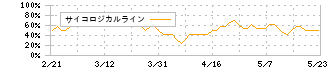 ニップン(2001)のサイコロジカルライン