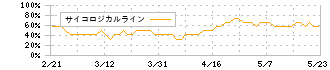 フィットイージー(212A)のサイコロジカルライン