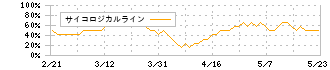 ＪＴＰ(2488)のサイコロジカルライン